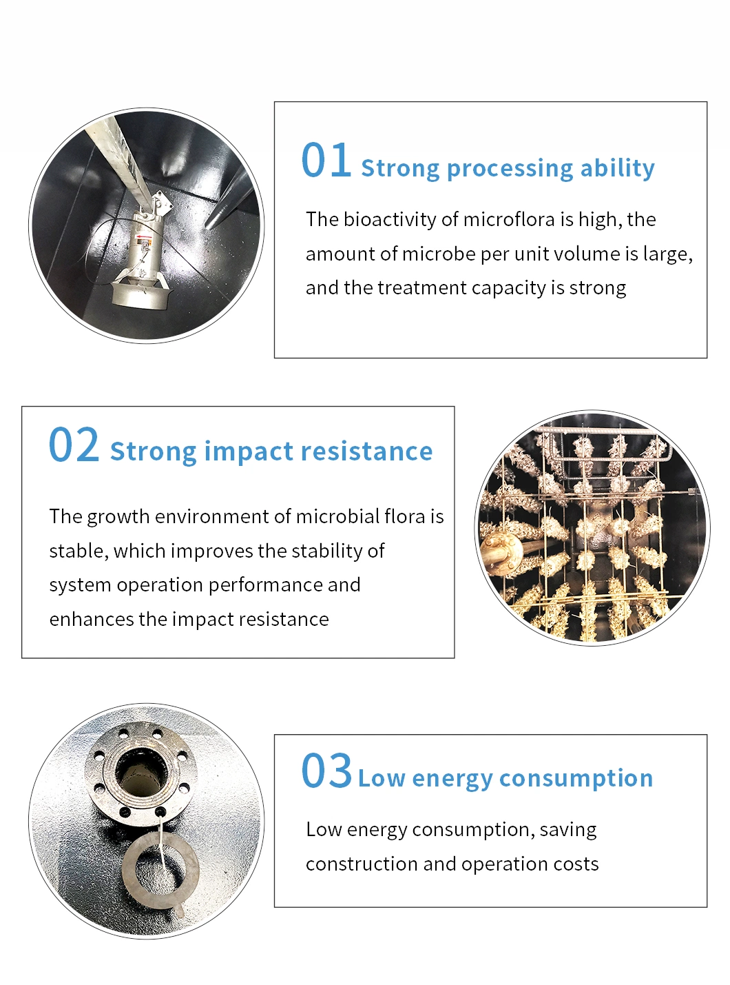 Mbbr Sanitary Wastewater Sewage Treatment